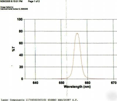 Optical interference filter 656NB3 25MM hydrogen alpha