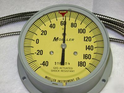 Moeller 4.5
