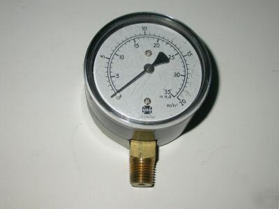 Us water gauge