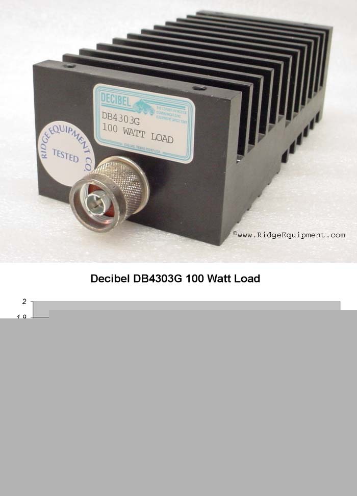 Decibel 100 watt 50 ohm dummy load DB4303G (3007)