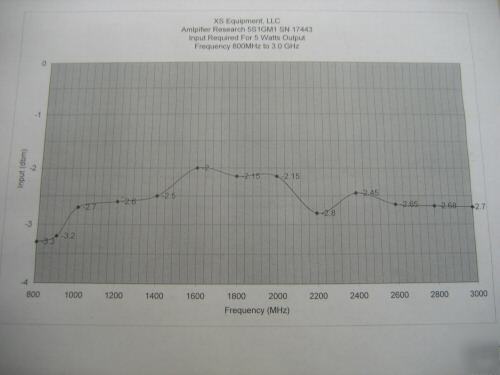 Amplifier research 5S1G4 M1 amplifier, 800MHZ-3GHZ 5W