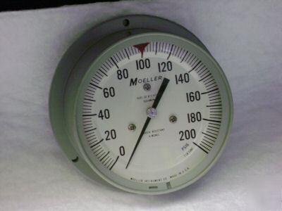 Moeller 4.5