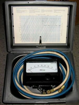 New eagle eye dp / flowmeter model no. edp-F3 3285