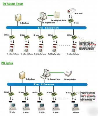 Comserver serial port RS232 to ethernet netcom-400S