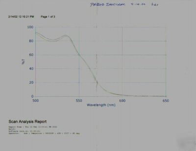 Optical filter dichroic 565DCSP 25.4MM beamsplitter @45
