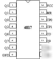 2 x 4017 decade counter integrated circuits